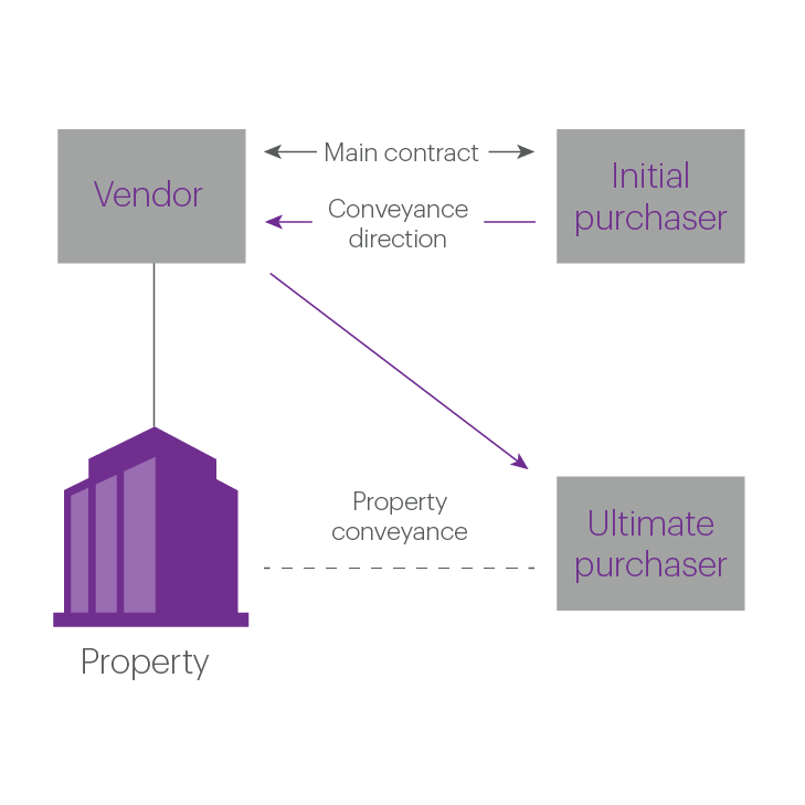  Immovable Property Meaning What Does Immovable Property Mean 2019 