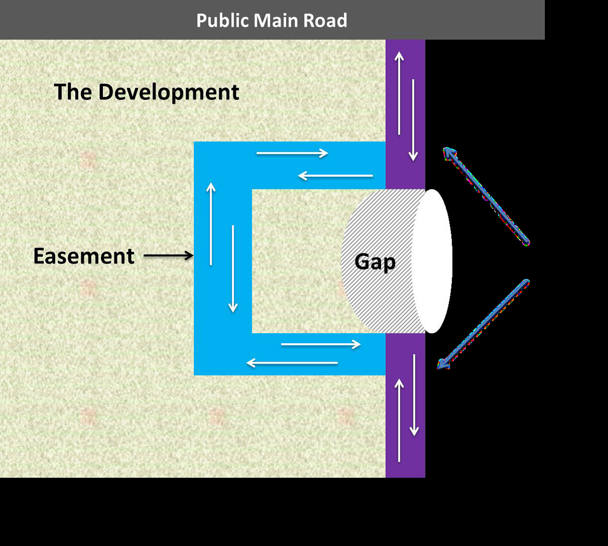 Dentons Rodyk A New Avenue In The Law Of Easements In Singapore